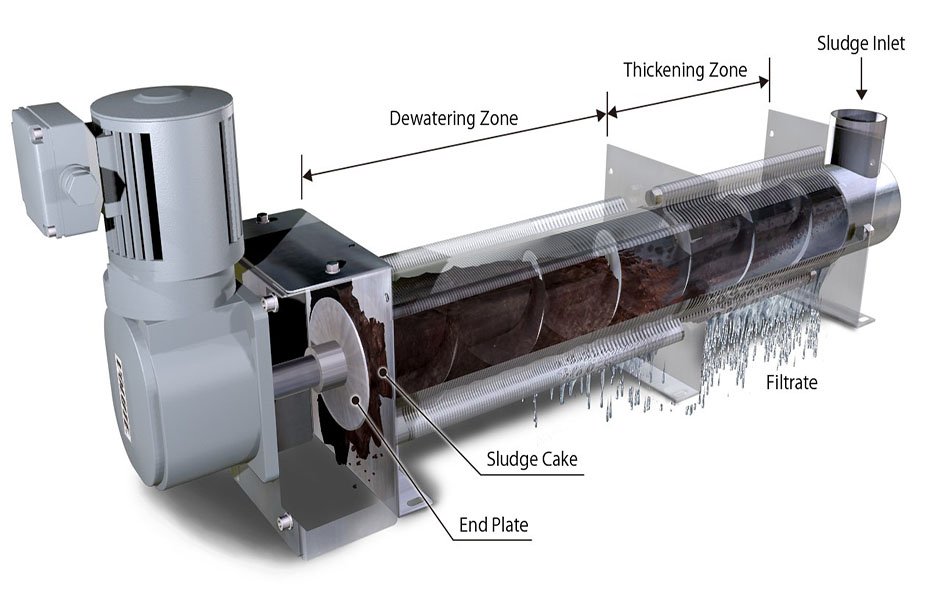 Sludge Dewatering System