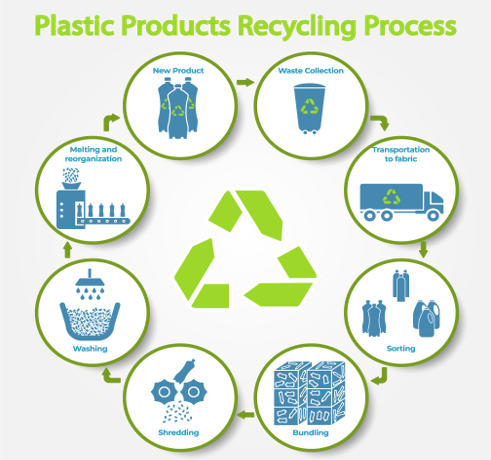 EPR for Plastic Waste