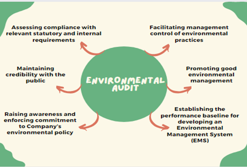 Environmental Compliances
