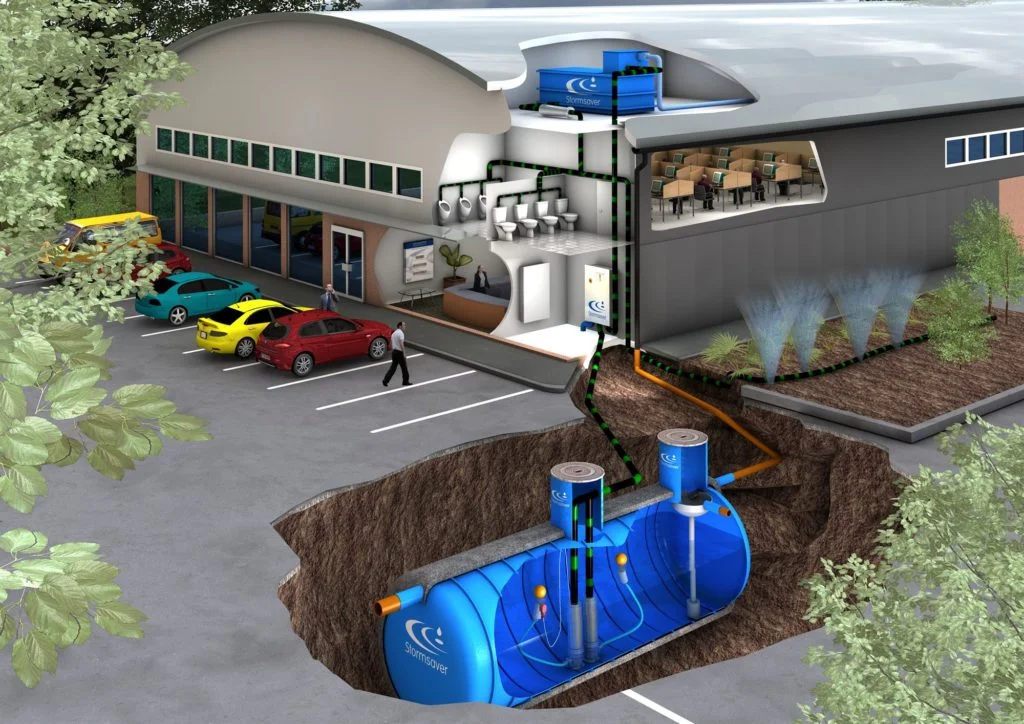 Rain Water Harvesting