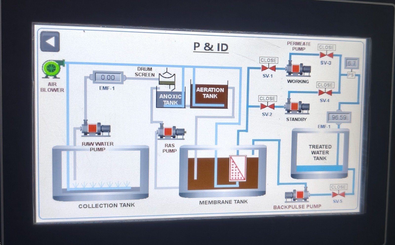 Membrane Bio Reactor (MBR)