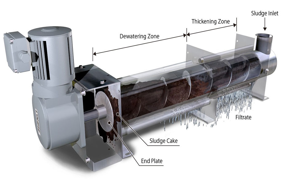 Sludge Dewatering System